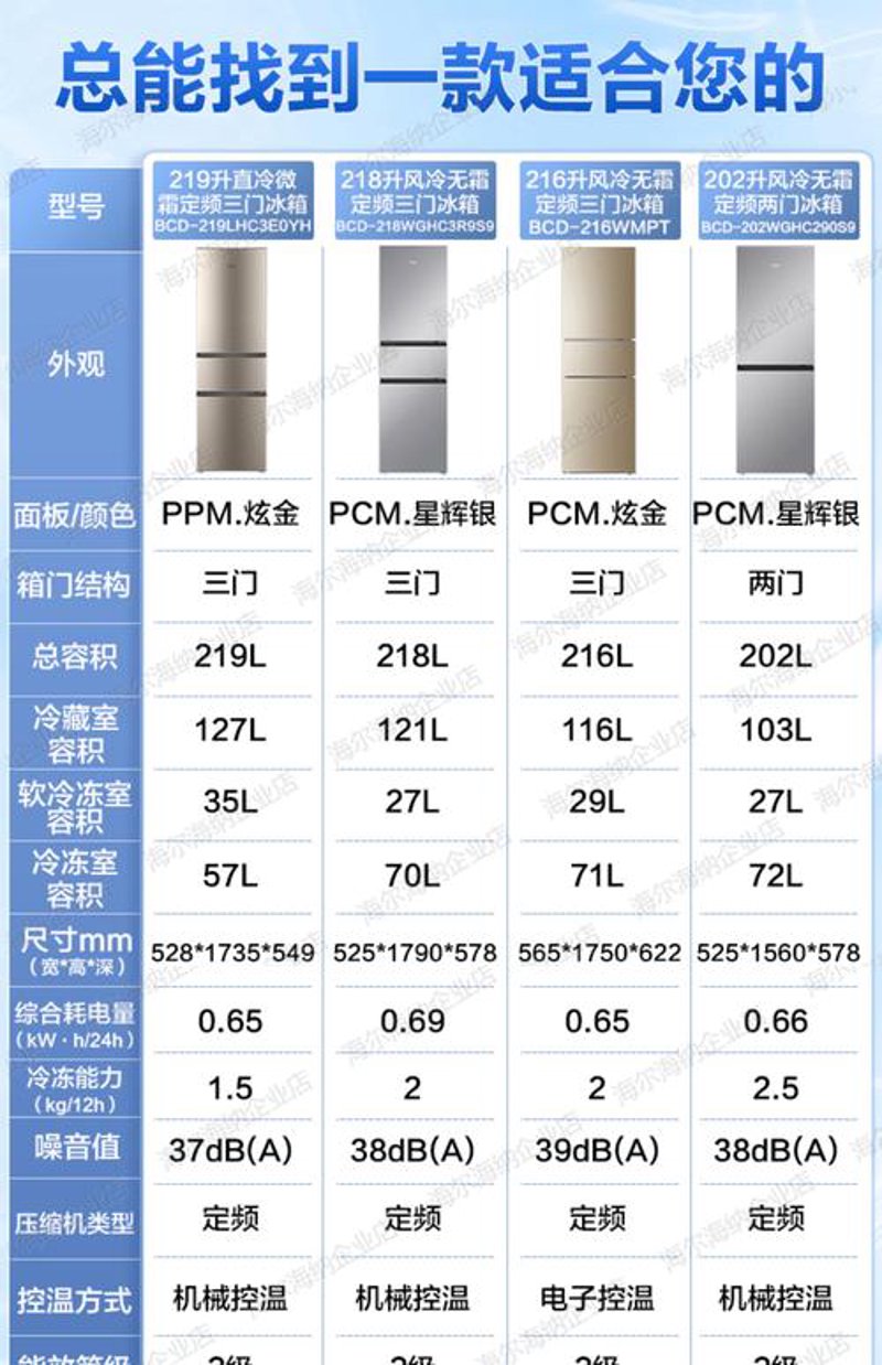 家电行业的时代变迁:从传统到智能